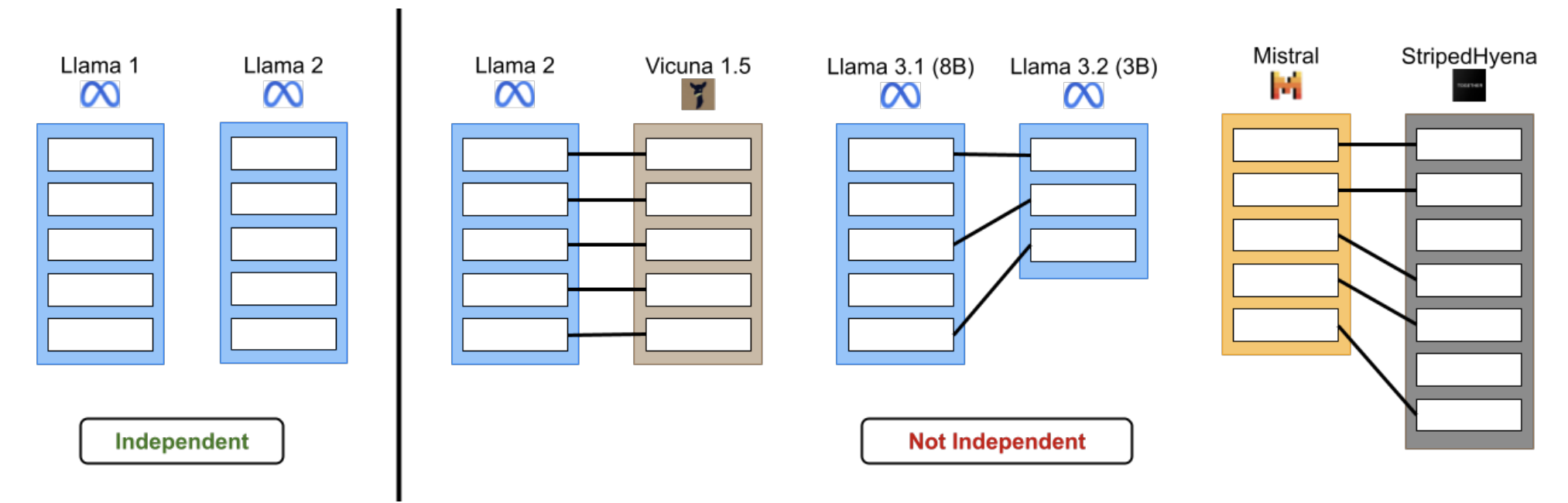 Model tracing figure